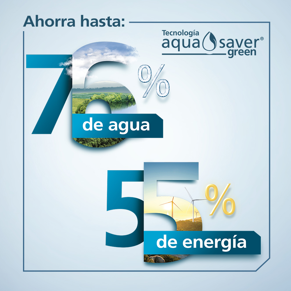 Tecnología Aqua Saver Green