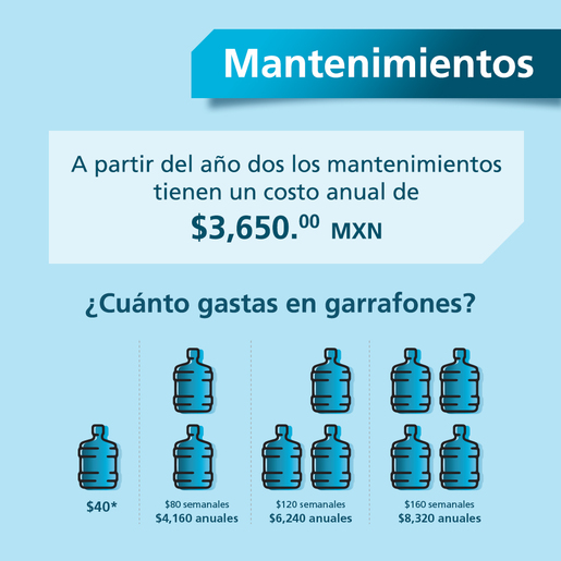 Purificador de Piso 4 etapas Blanco Mabe - PMU002Y3BP0